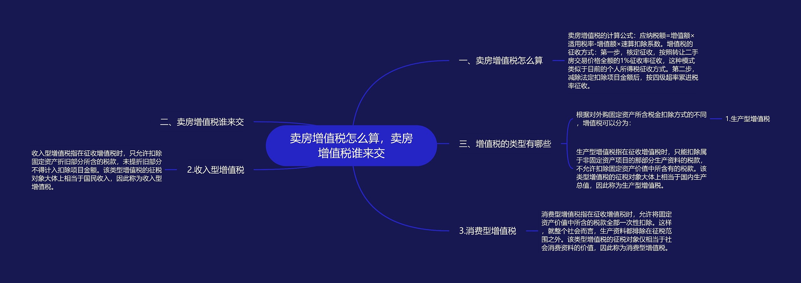 卖房增值税怎么算，卖房增值税谁来交思维导图