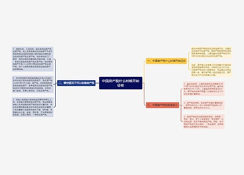 中国房产税什么时候开始征收