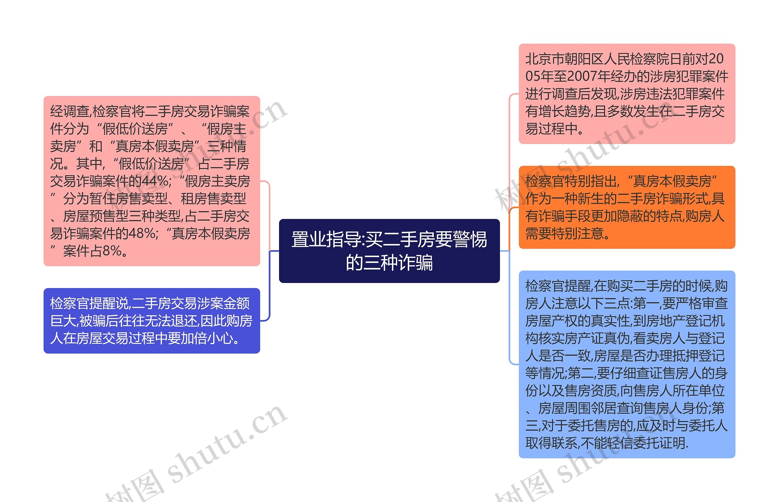 置业指导:买二手房要警惕的三种诈骗