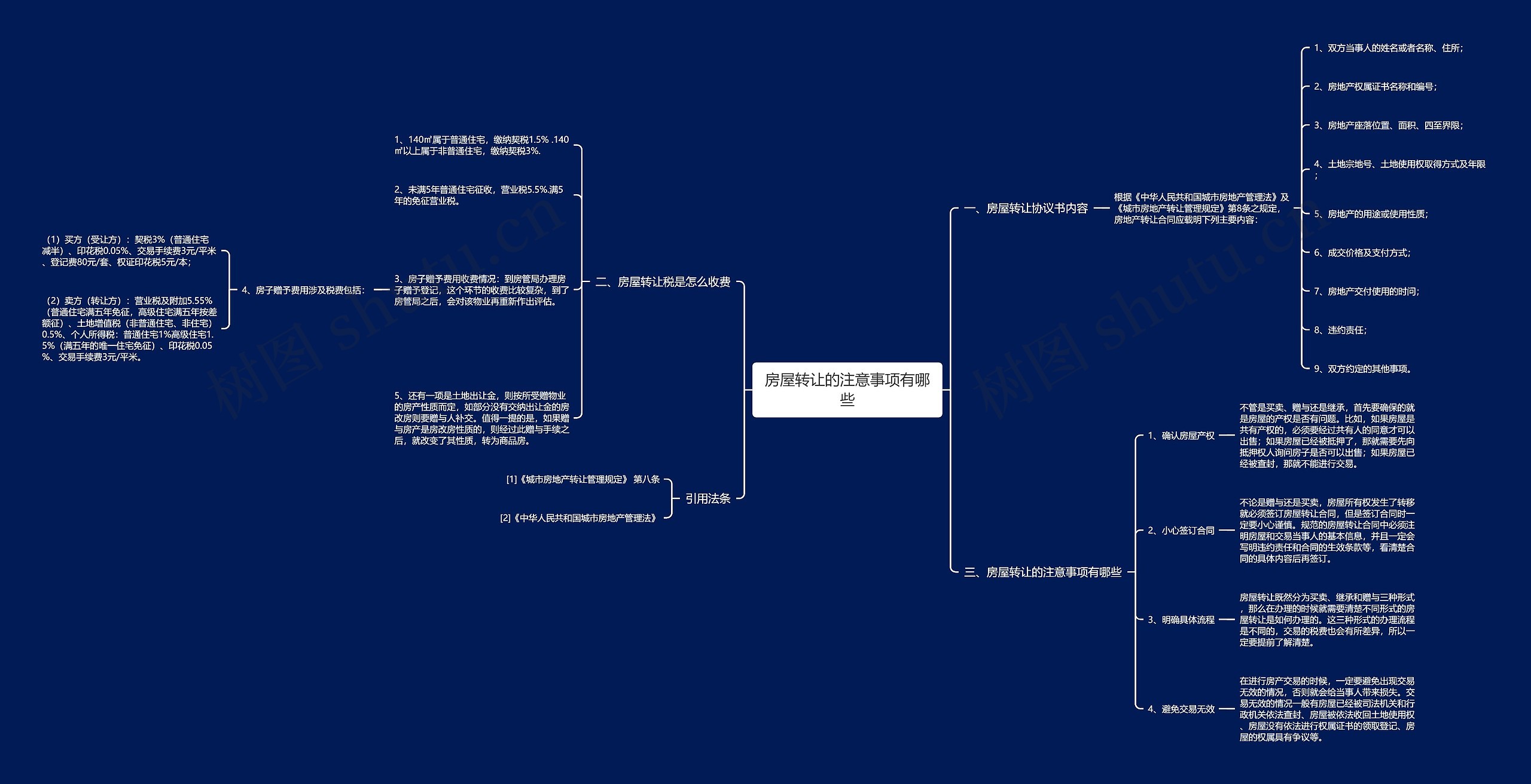 房屋转让的注意事项有哪些思维导图
