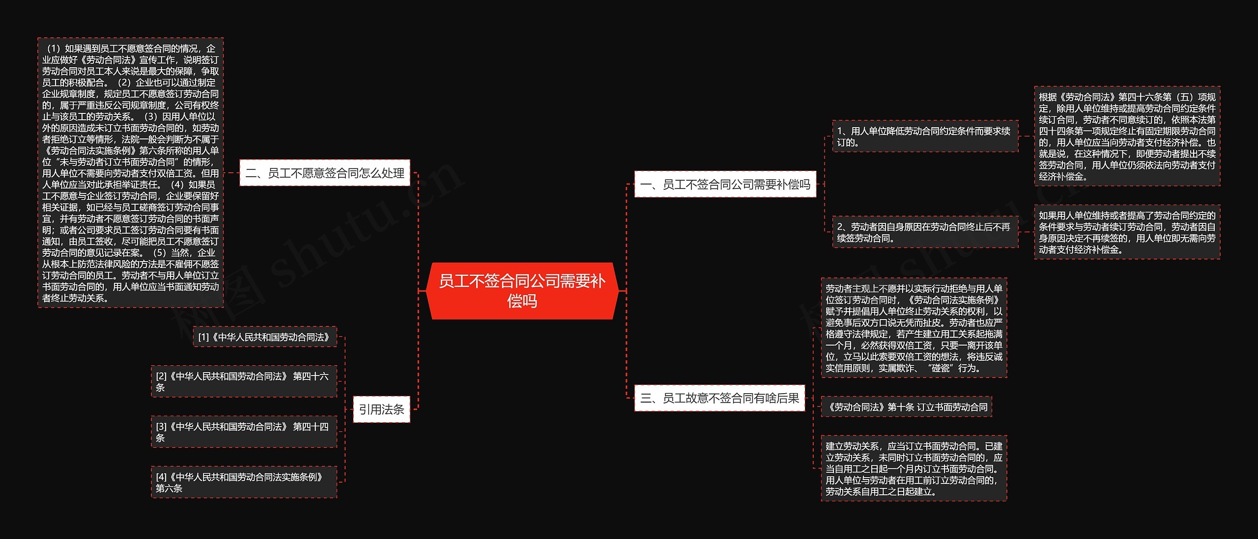 员工不签合同公司需要补偿吗