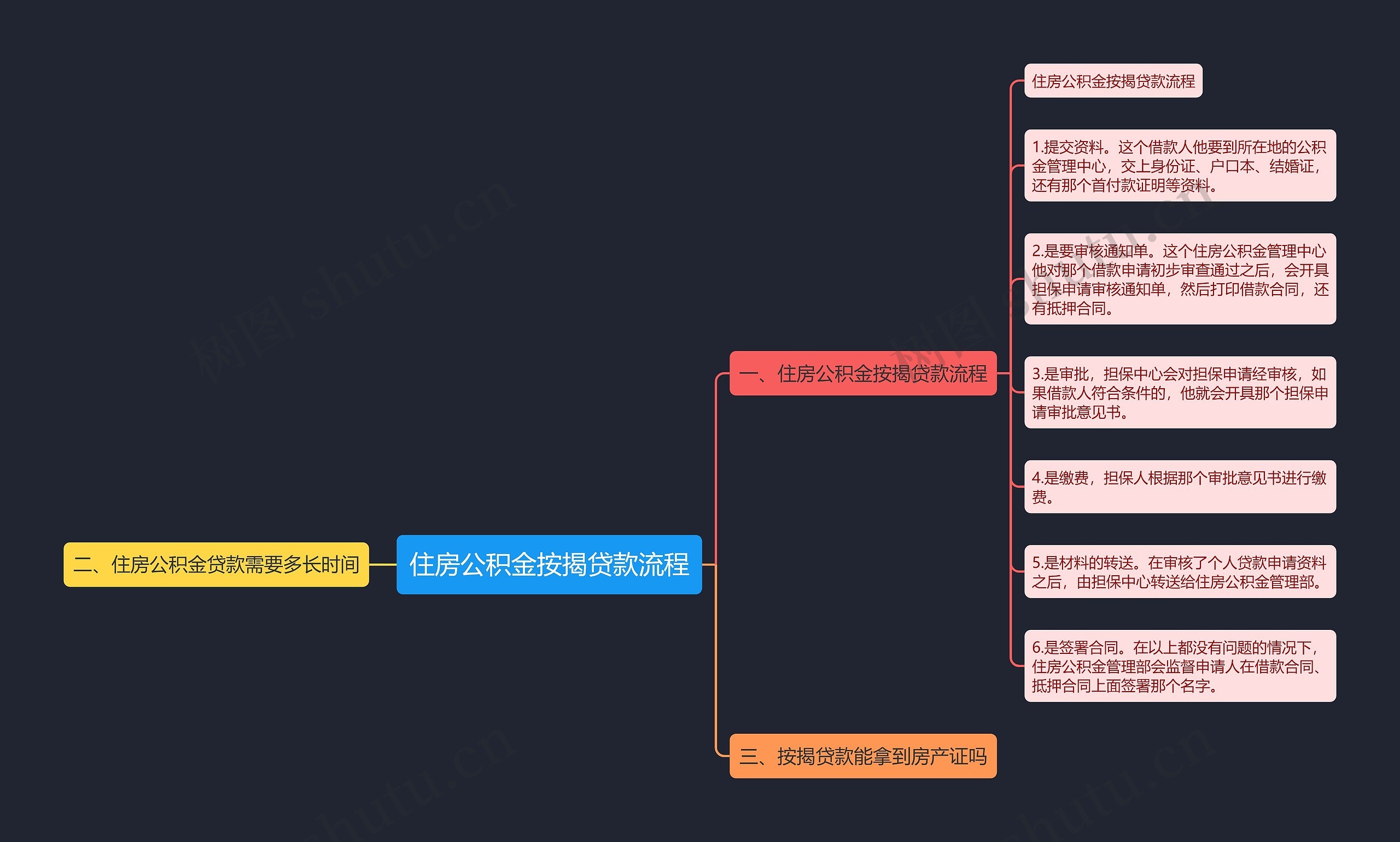 住房公积金按揭贷款流程