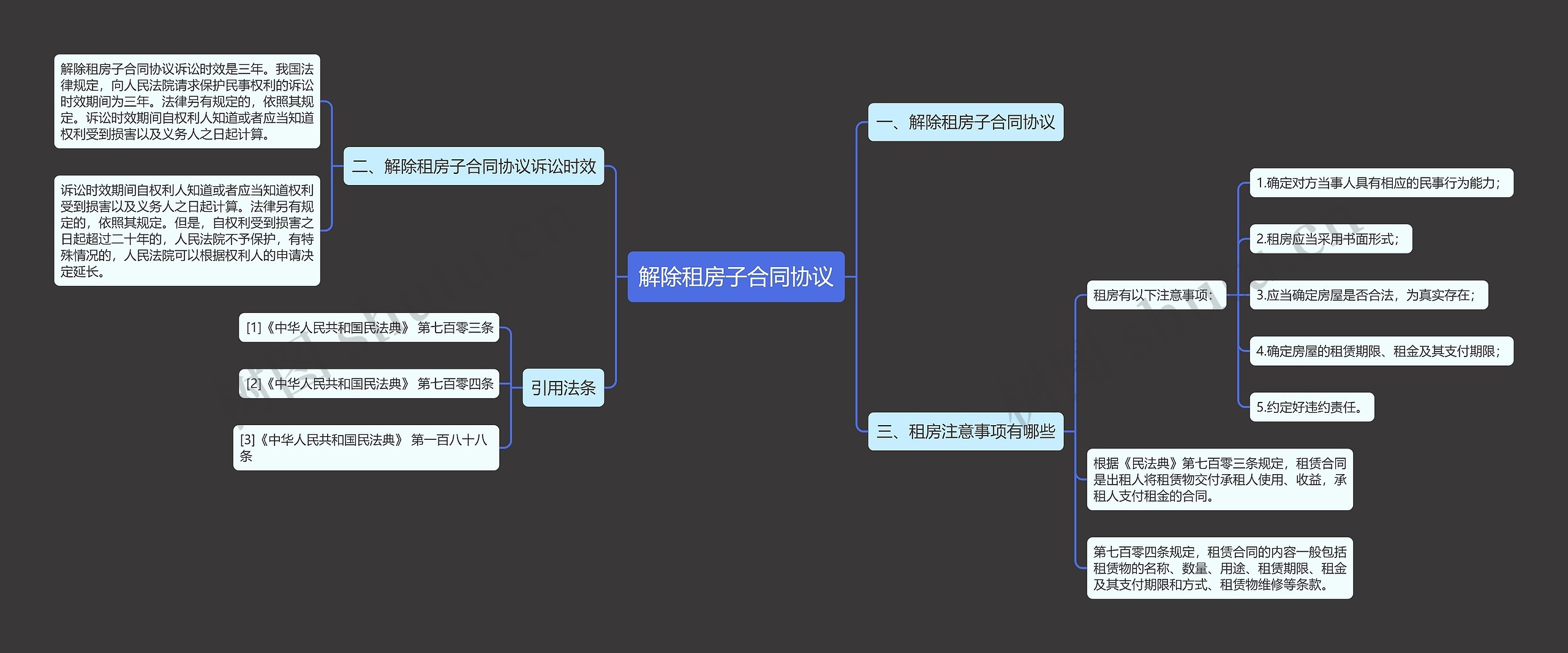解除租房子合同协议