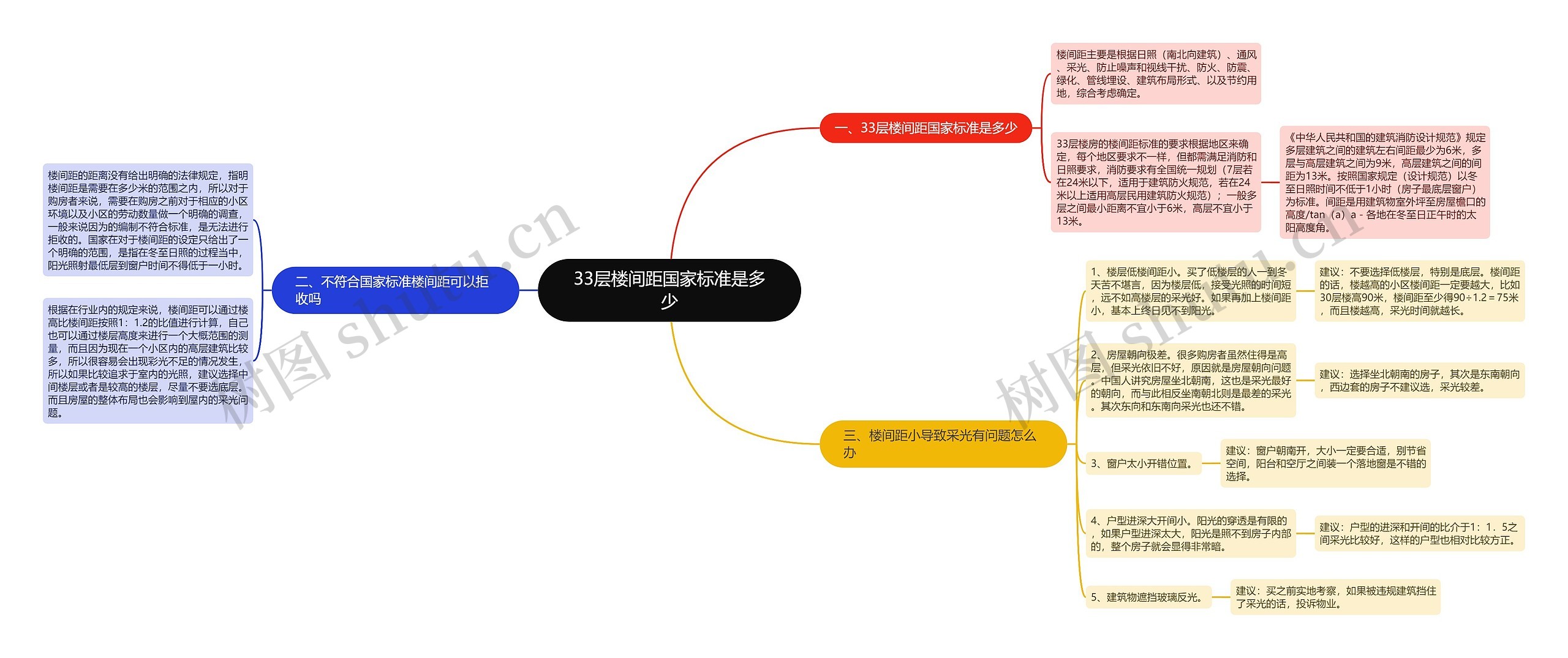 33层楼间距国家标准是多少 33层楼间距国家标准是多少