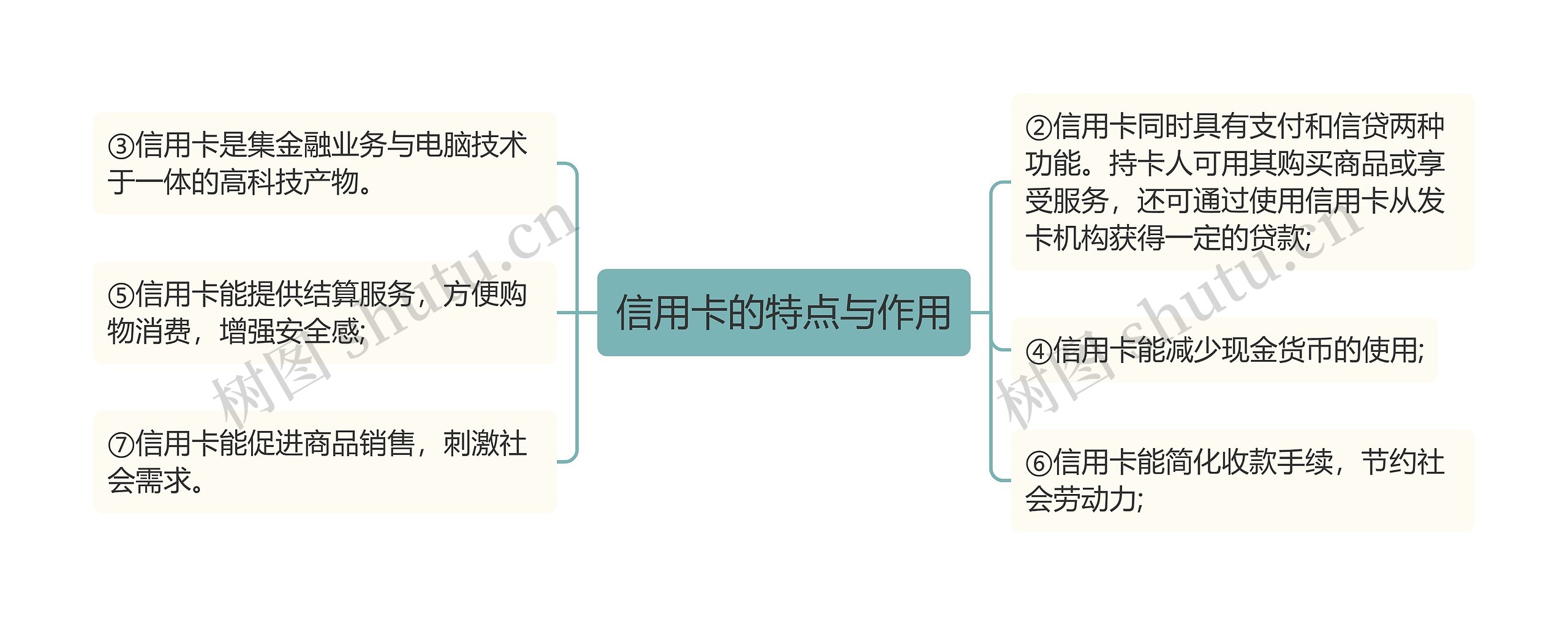 信用卡的特点与作用