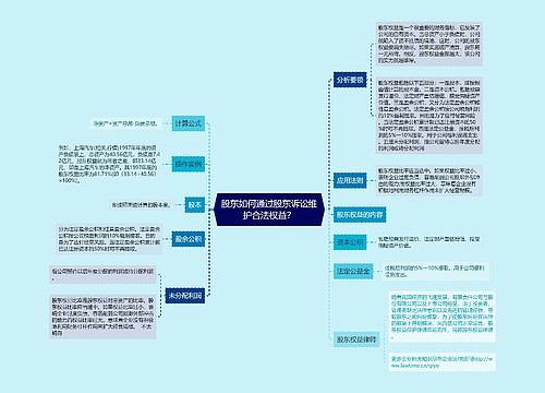 股东如何通过股东诉讼维护合法权益？