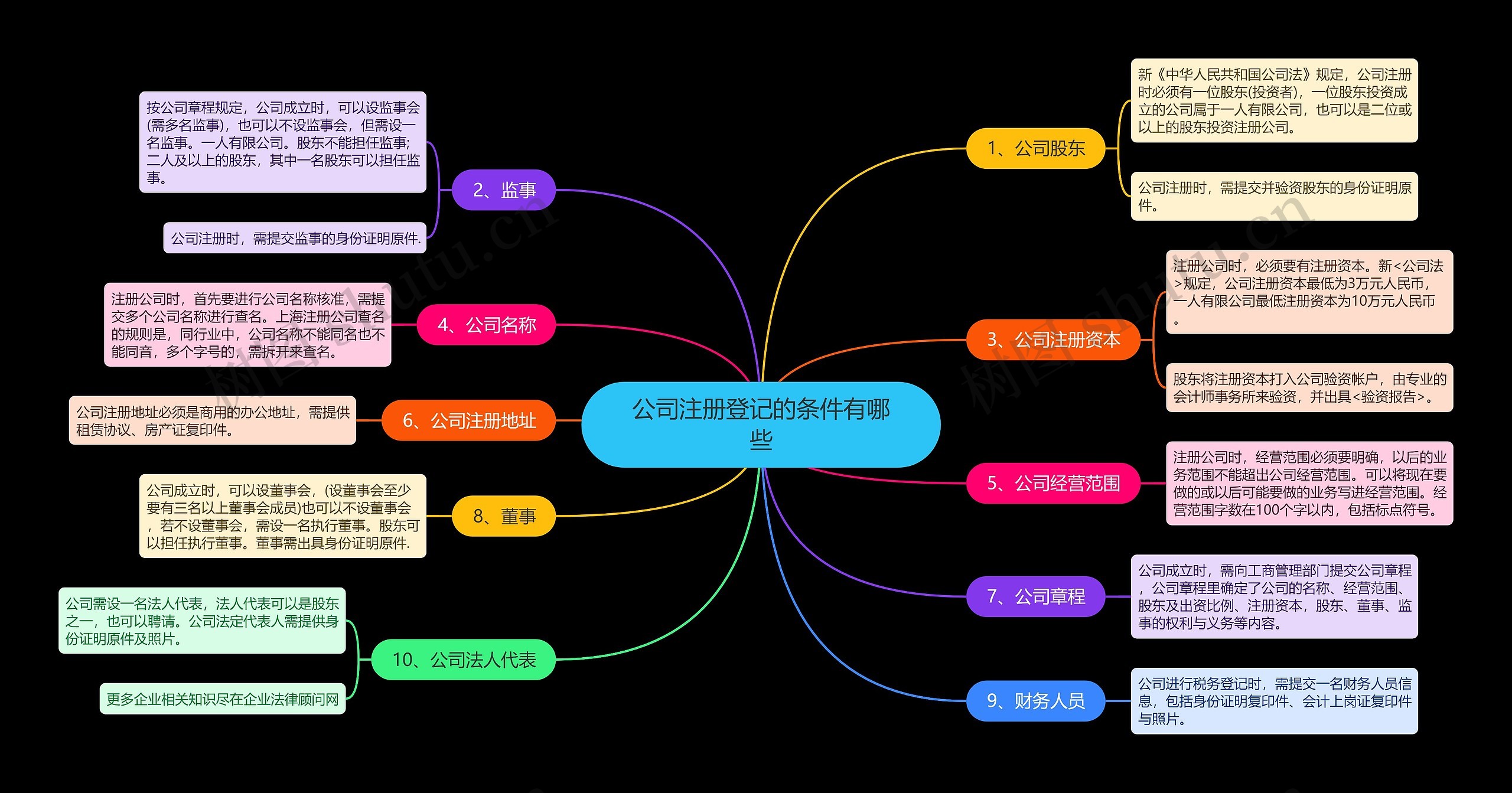 公司注册登记的条件有哪些