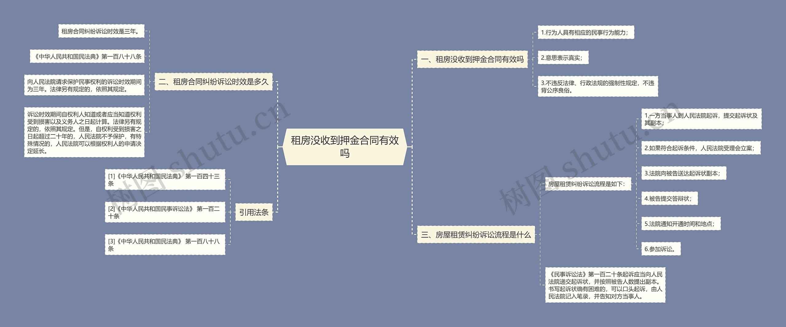 租房没收到押金合同有效吗