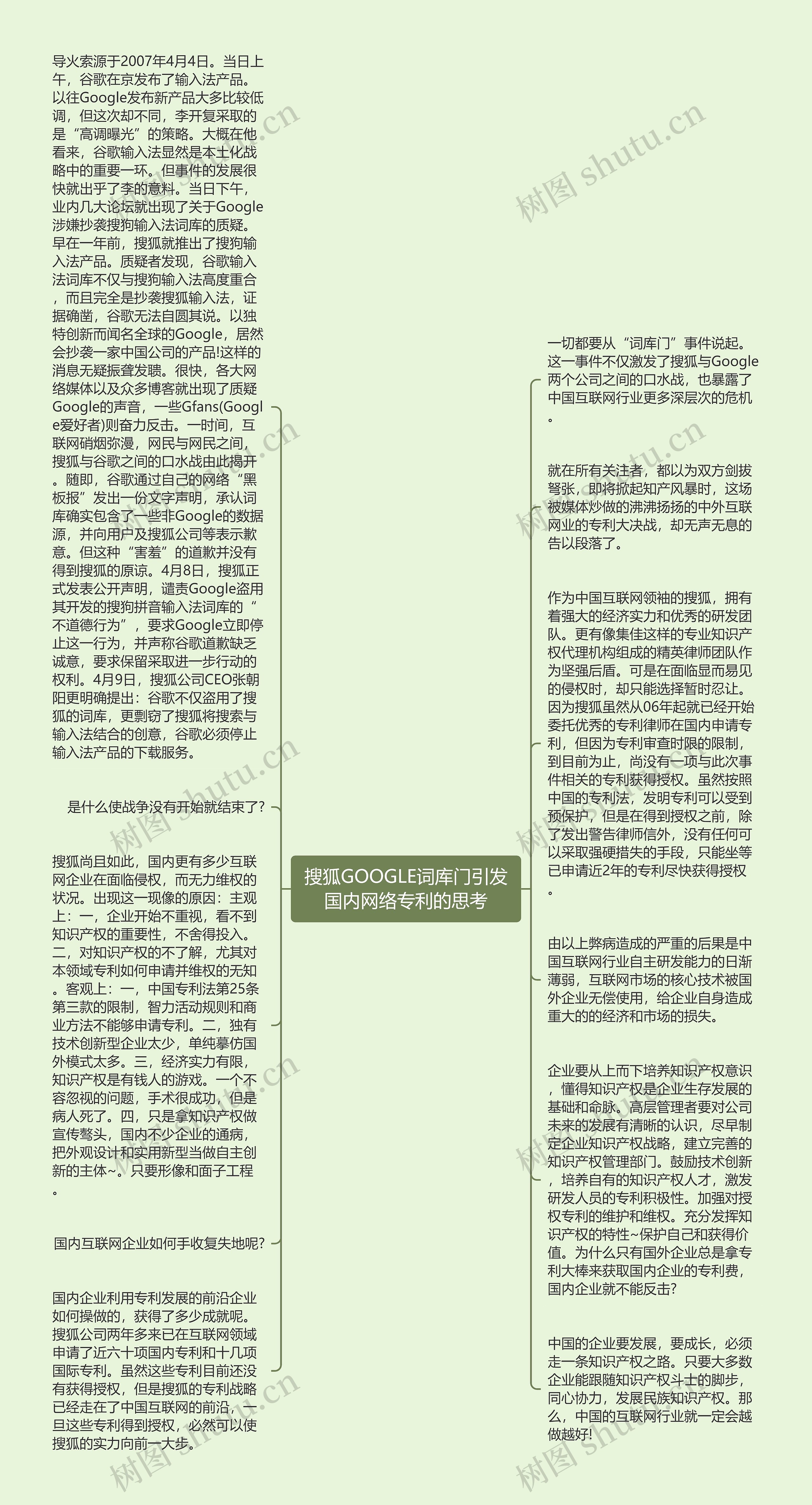 搜狐GOOGLE词库门引发国内网络专利的思考思维导图