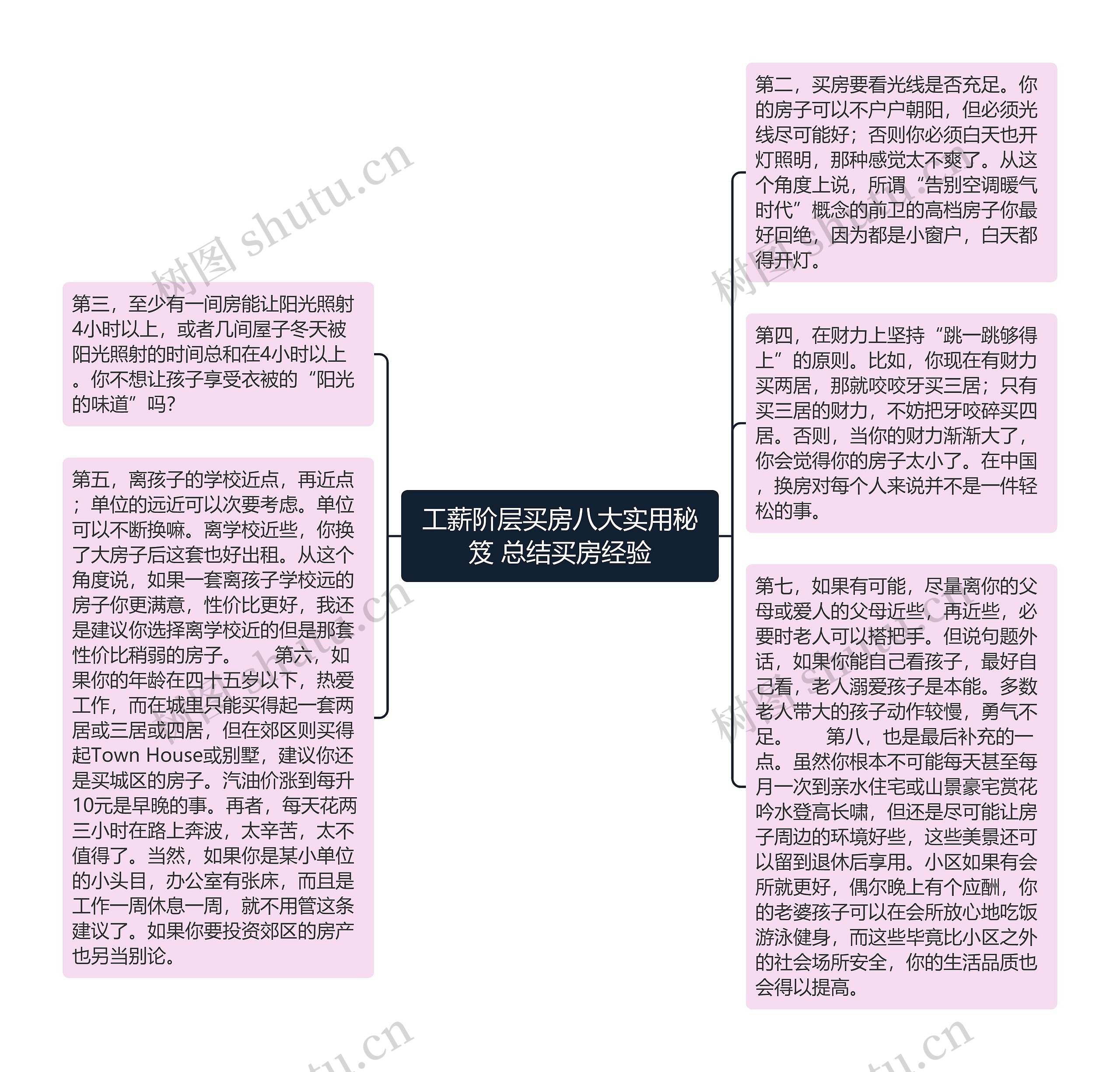 工薪阶层买房八大实用秘笈 总结买房经验思维导图