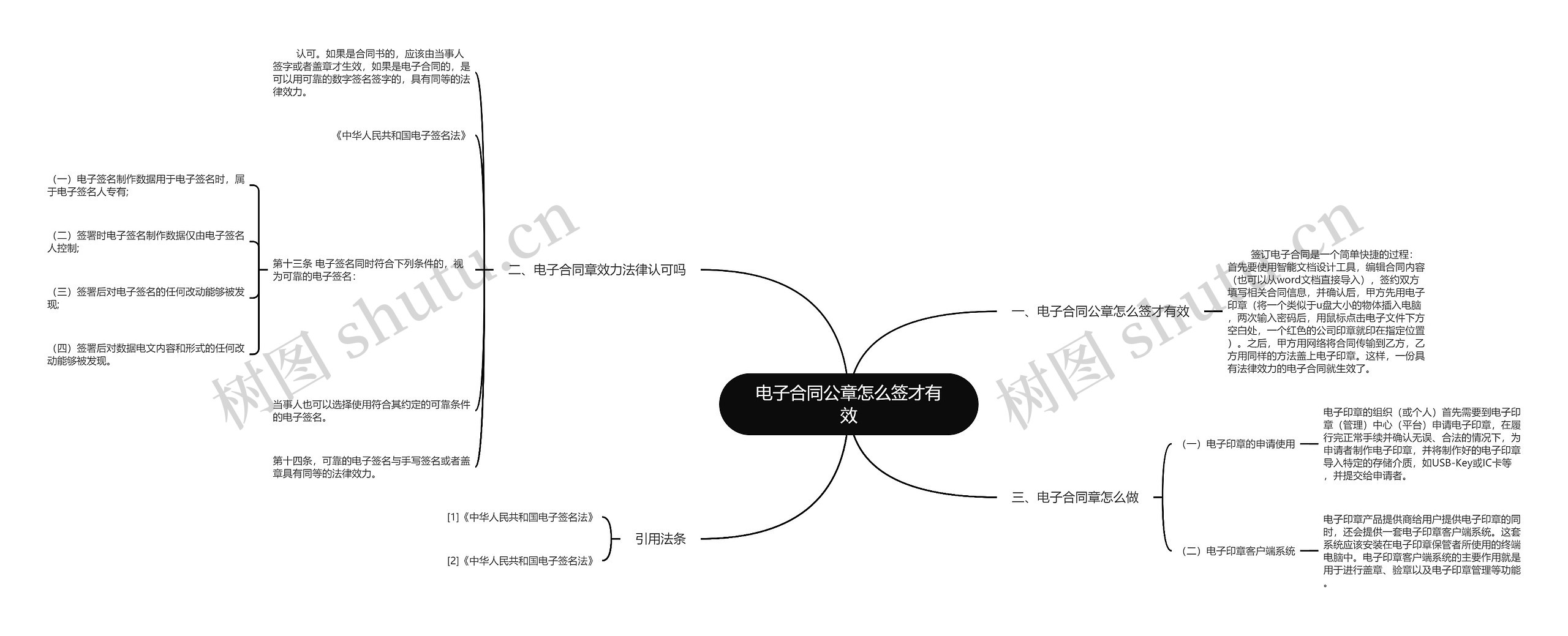 电子合同公章怎么签才有效