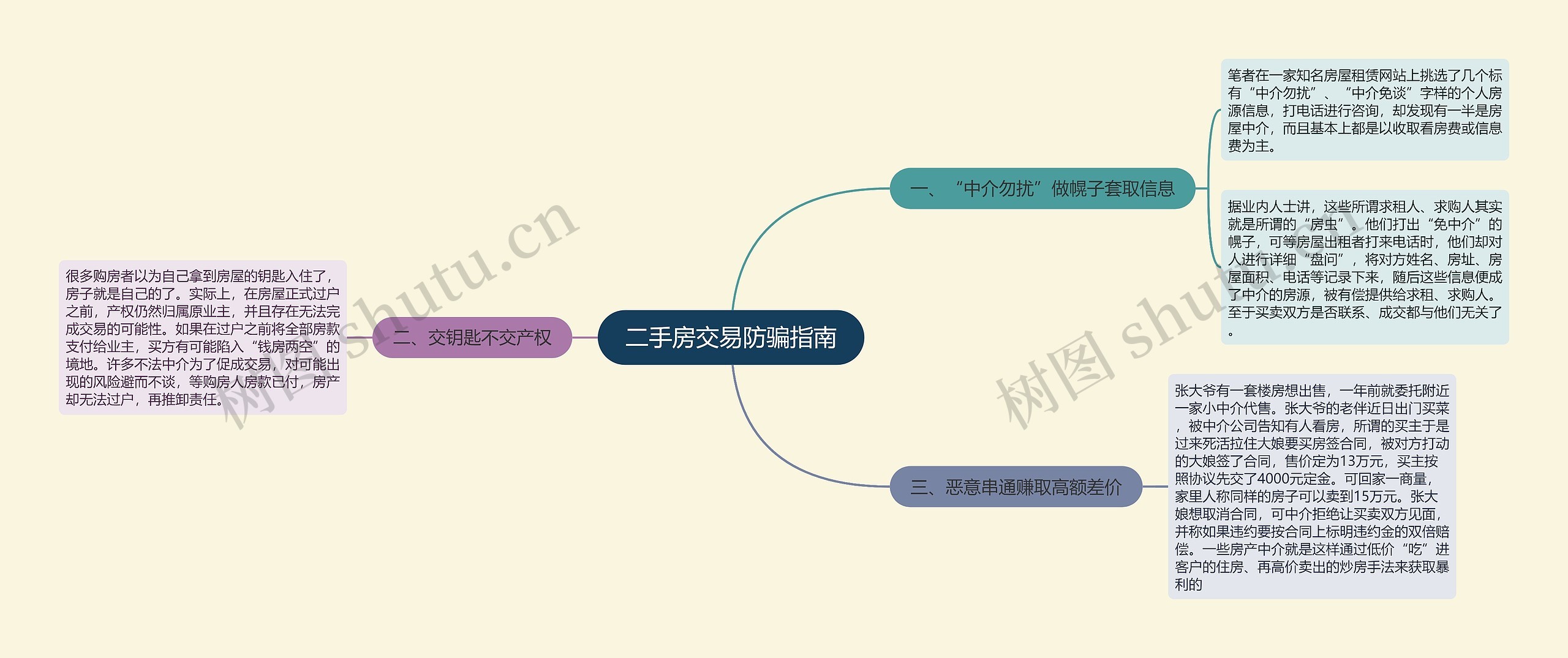 二手房交易防骗指南