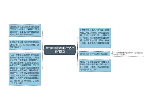 公司章程与公司设立协议有何区别