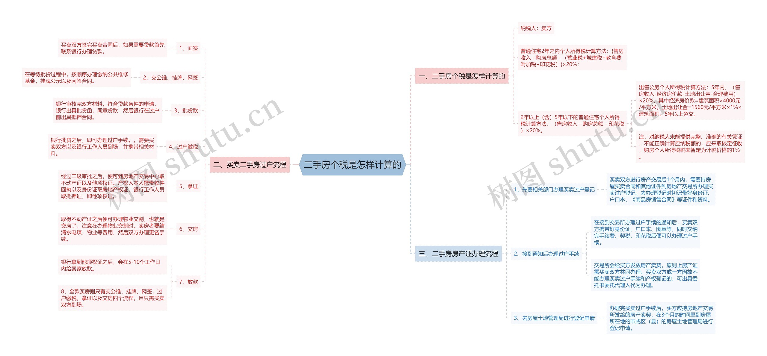 二手房个税是怎样计算的 二手房个税是怎样计算的