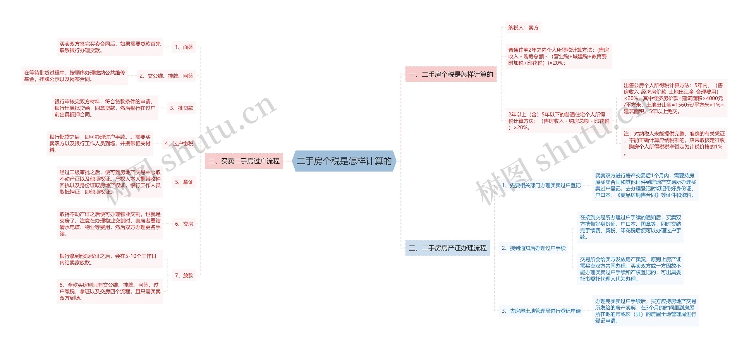 二手房个税是怎样计算的
