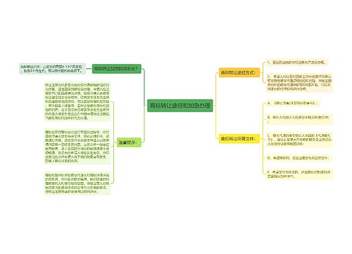 商标转让途径和加急办理