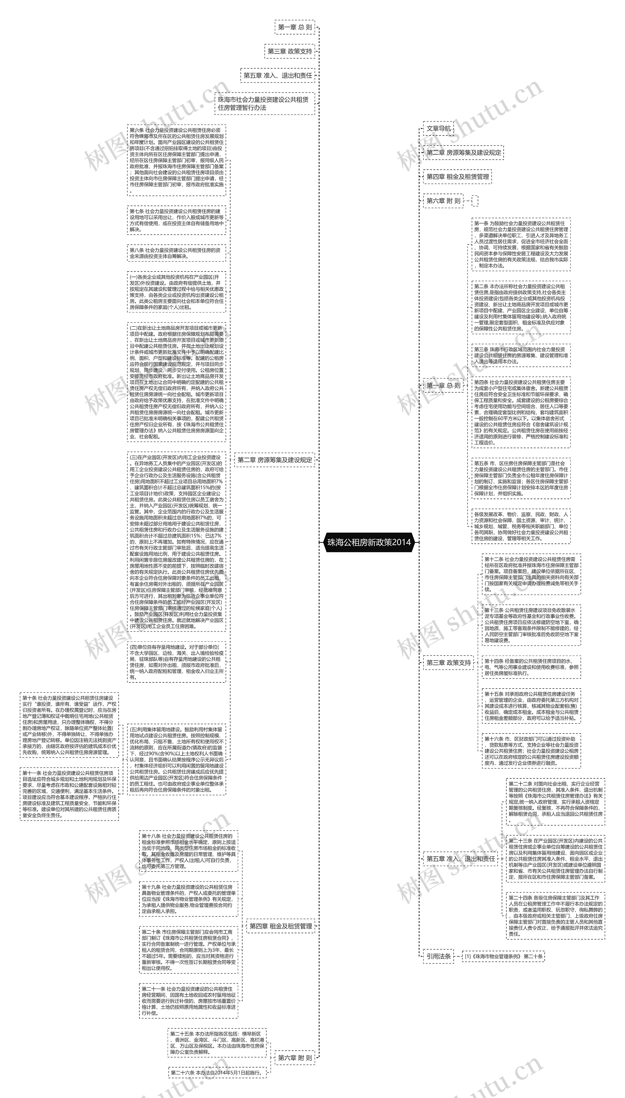 珠海公租房新政策2014思维导图