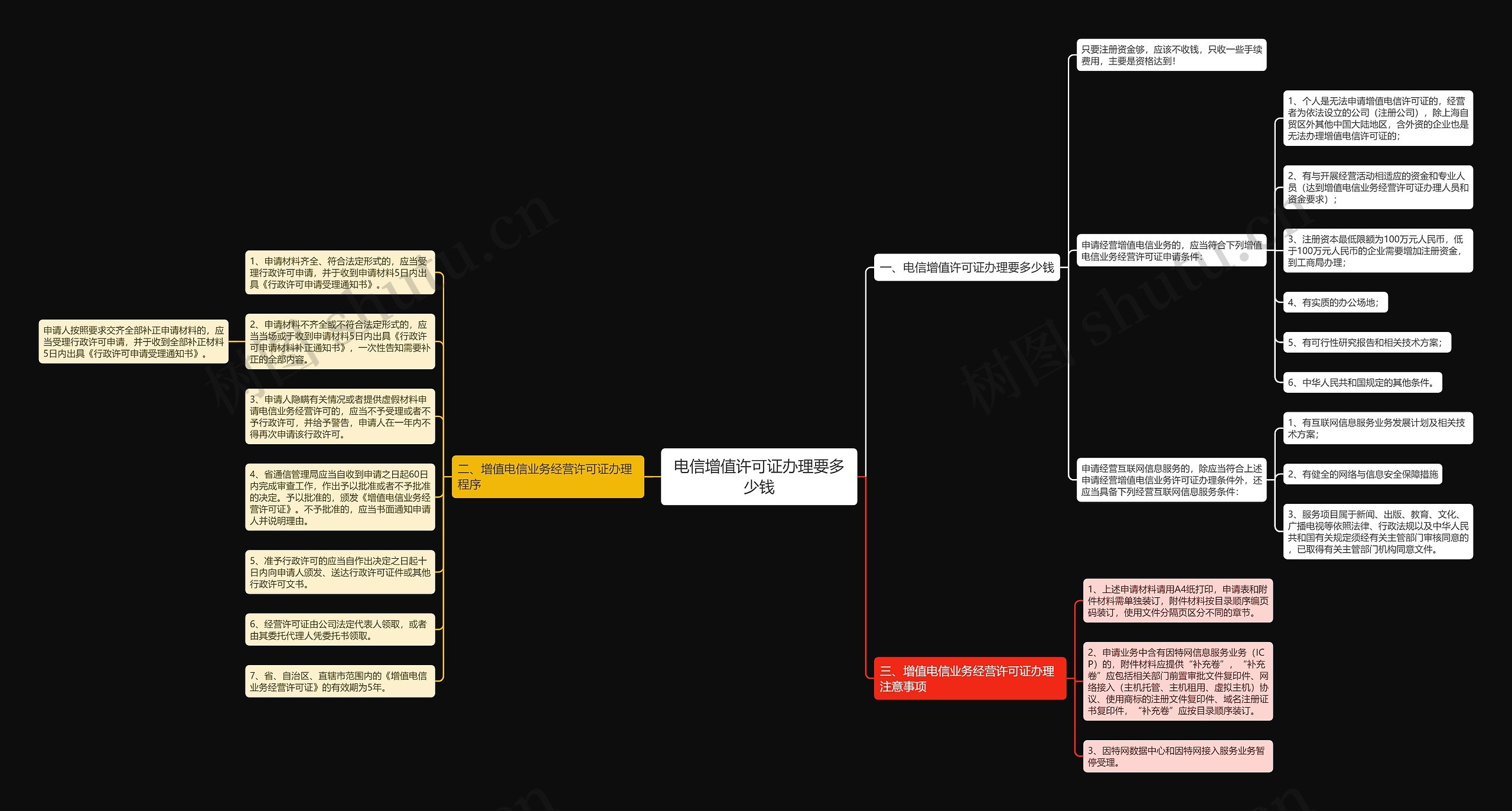电信增值许可证办理要多少钱 电信增值许可证办理要多少钱