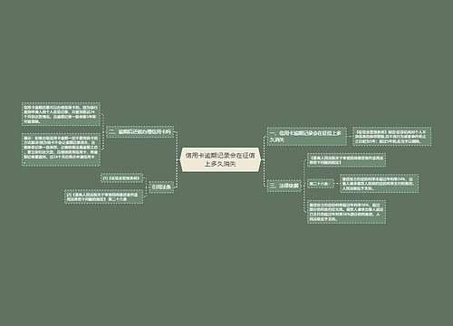 信用卡逾期记录会在征信上多久消失