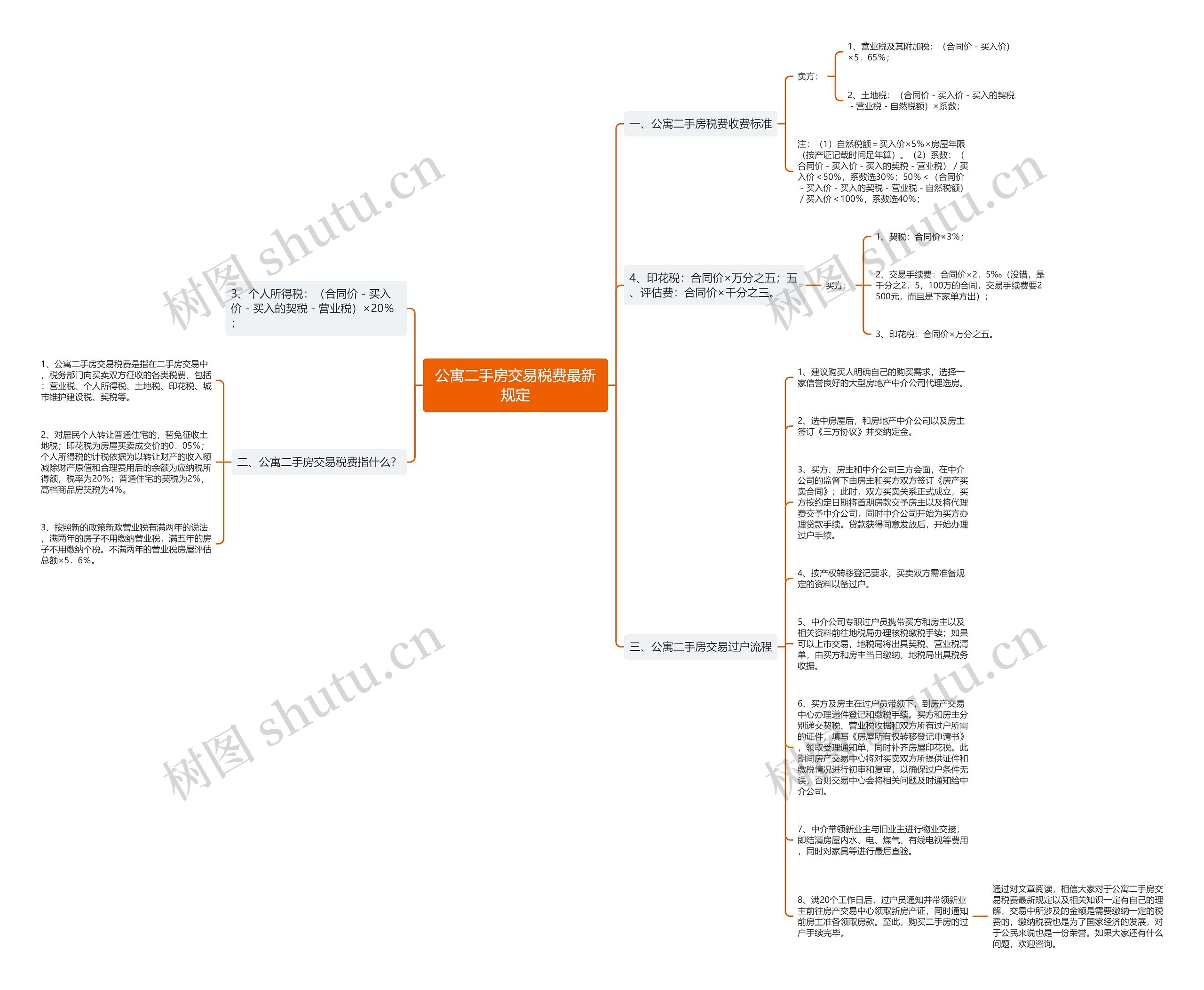 公寓二手房交易税费最新规定思维导图