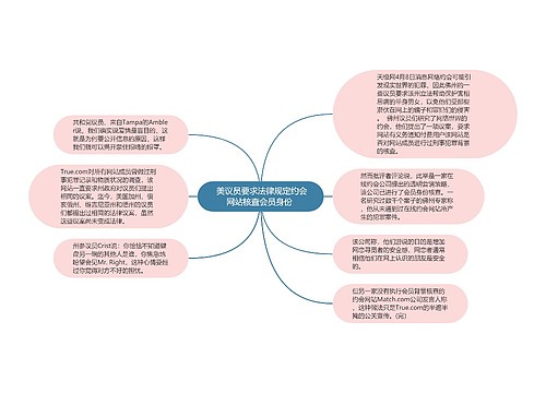 美议员要求法律规定约会网站核查会员身份