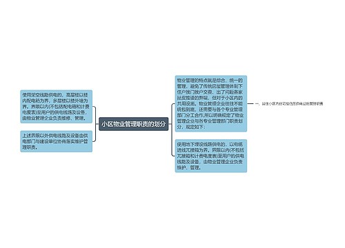 小区物业管理职责的划分