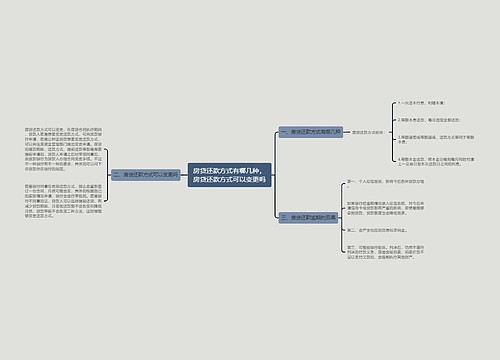 房贷还款方式有哪几种，房贷还款方式可以变更吗