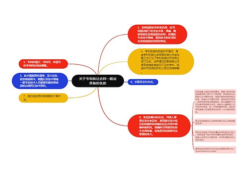 关于专利转让合同一般应具备的条款