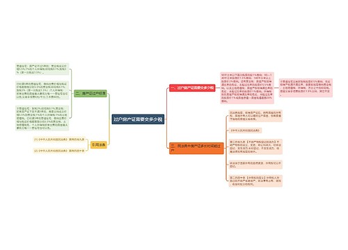 过户房产证需要交多少税