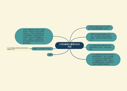 公司法案例之董事会会议内容