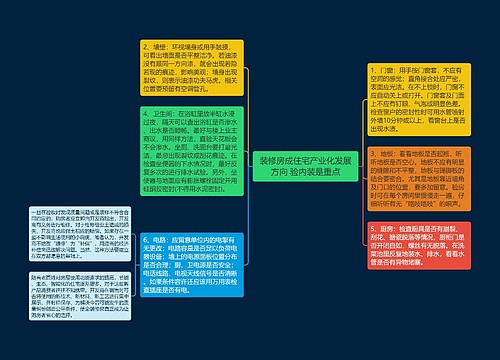 装修房成住宅产业化发展方向 验内装是重点