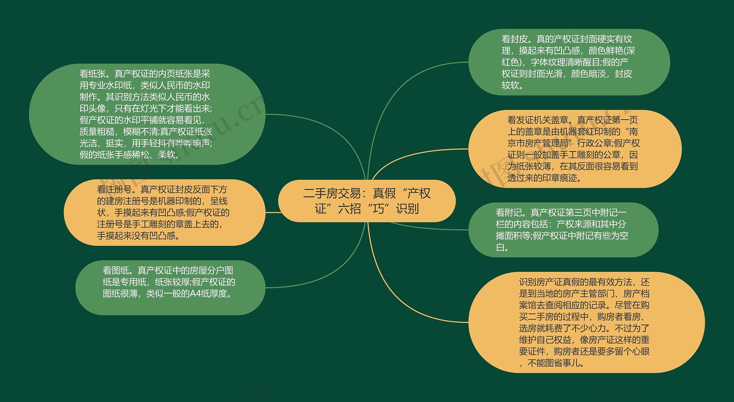 二手房交易:真假“产权证”六招“巧”识别 二手房交易:真假“产权证”六招“巧”识别