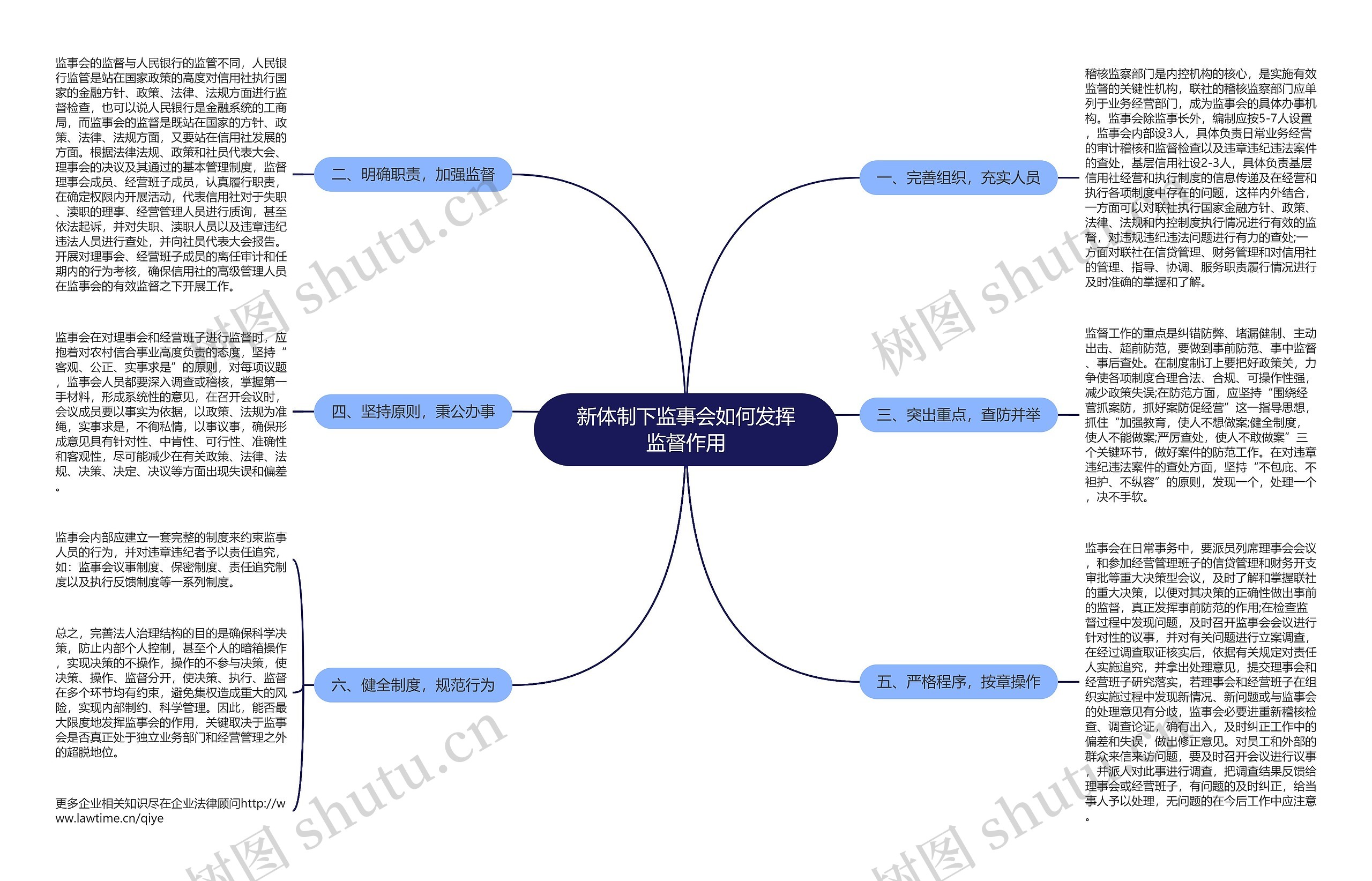 新体制下监事会如何发挥监督作用 新体制下监事会如何发挥监督作用