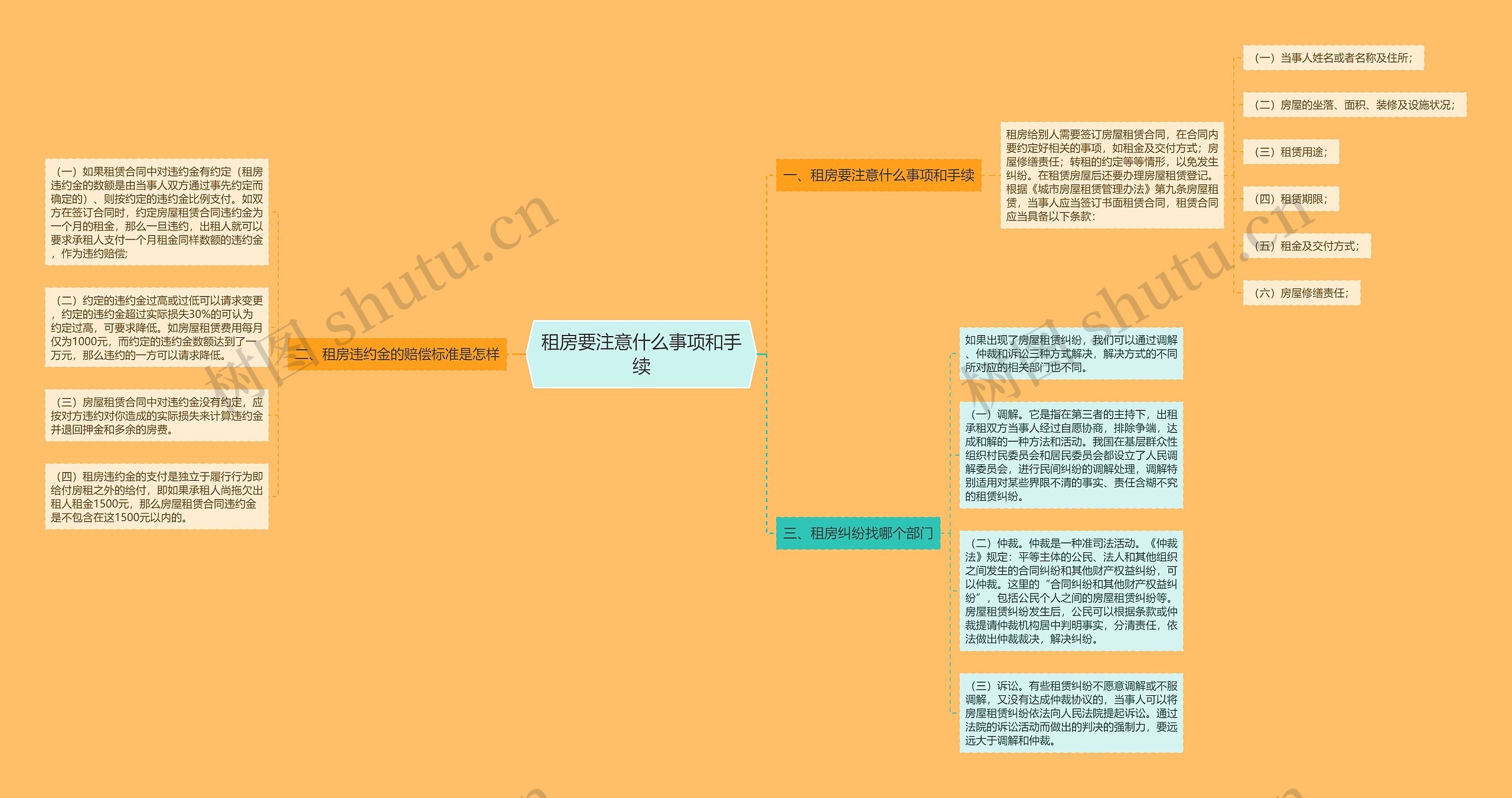 租房要注意什么事项和手续