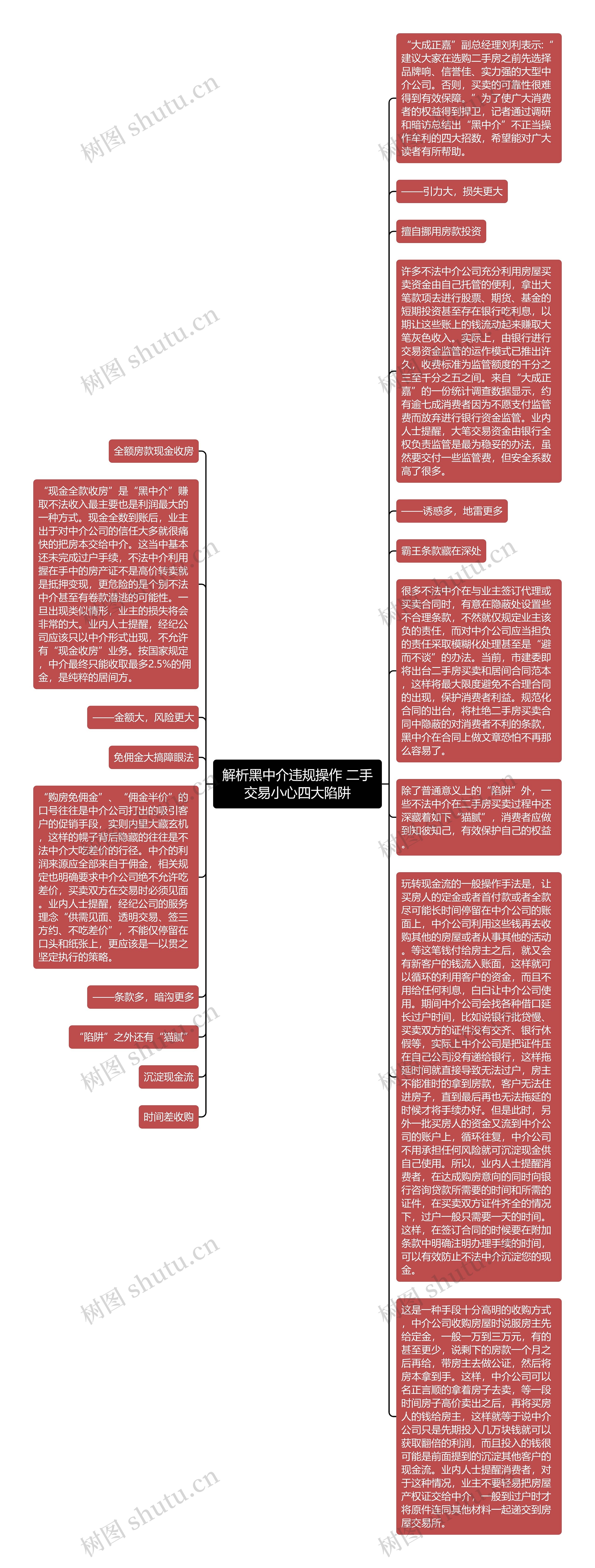 解析黑中介违规操作 二手交易小心四大陷阱