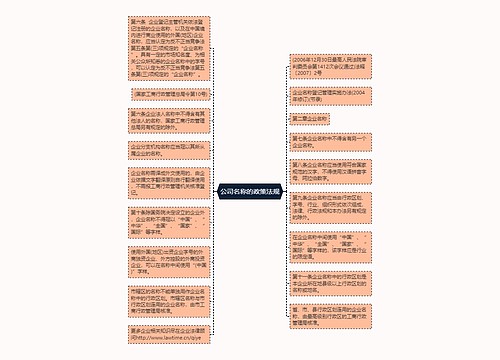 公司名称的政策法规