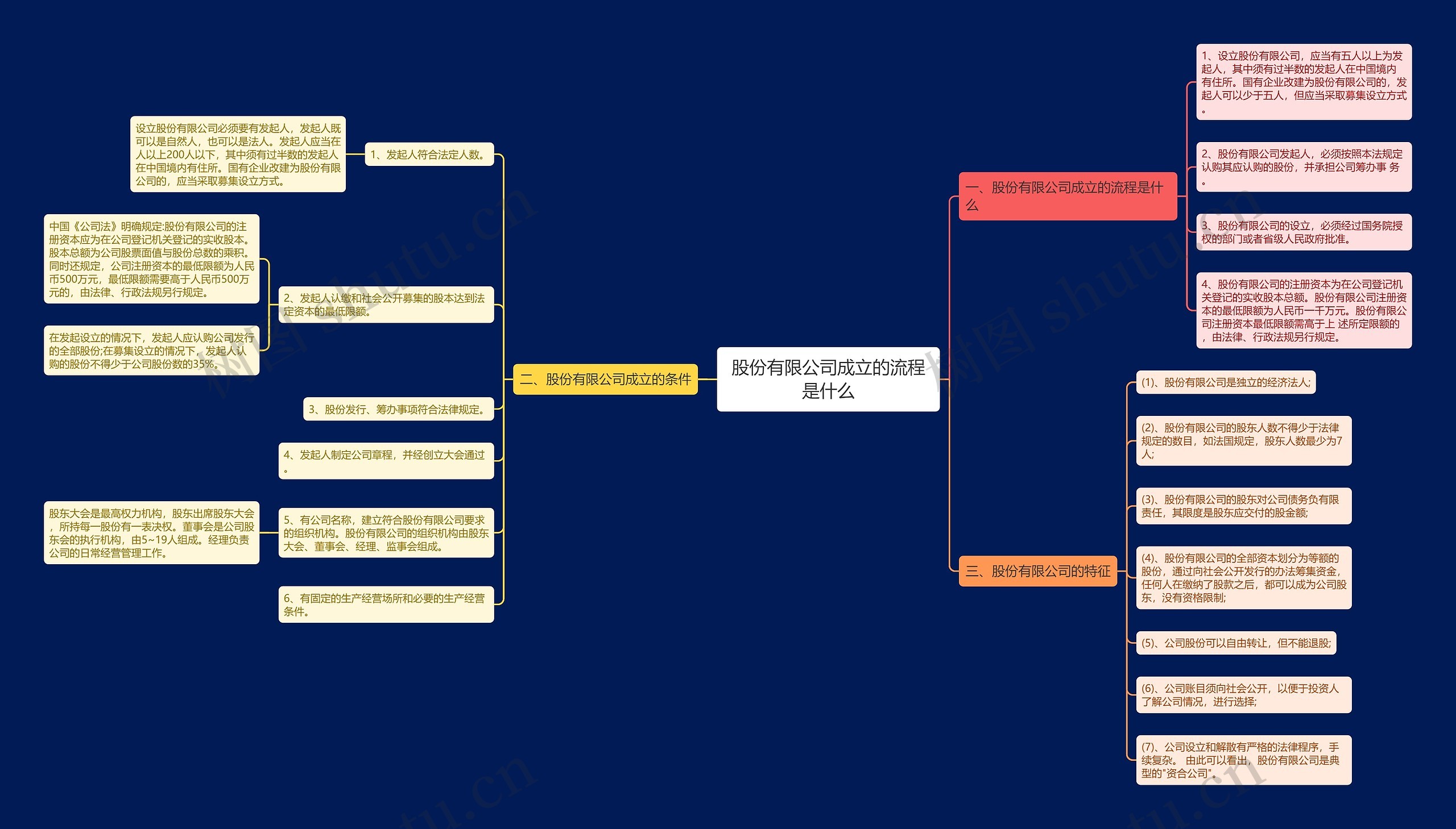 股份有限公司成立的流程是什么 股份有限公司成立的流程是什么