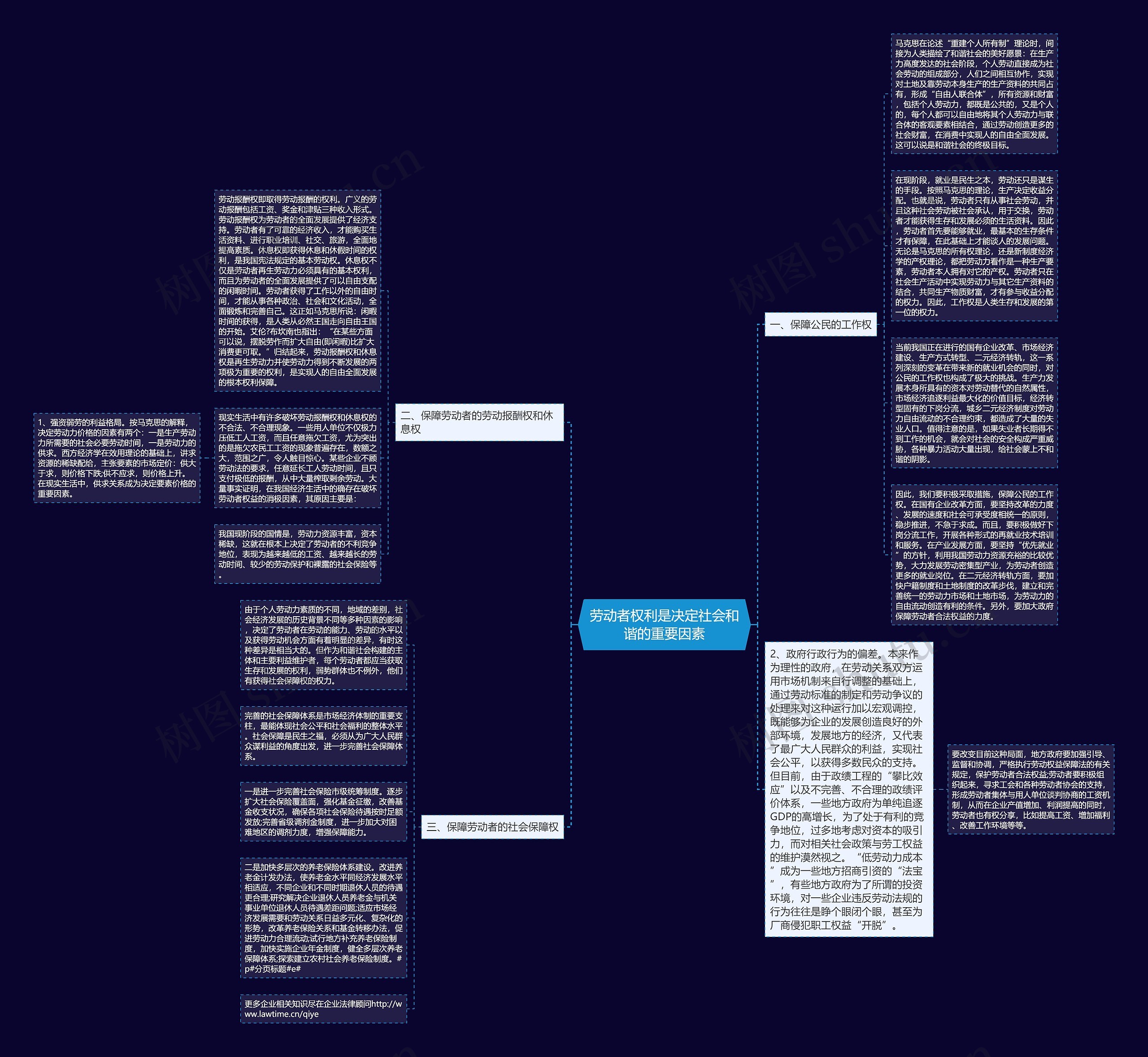 劳动者权利是决定社会和谐的重要因素思维导图