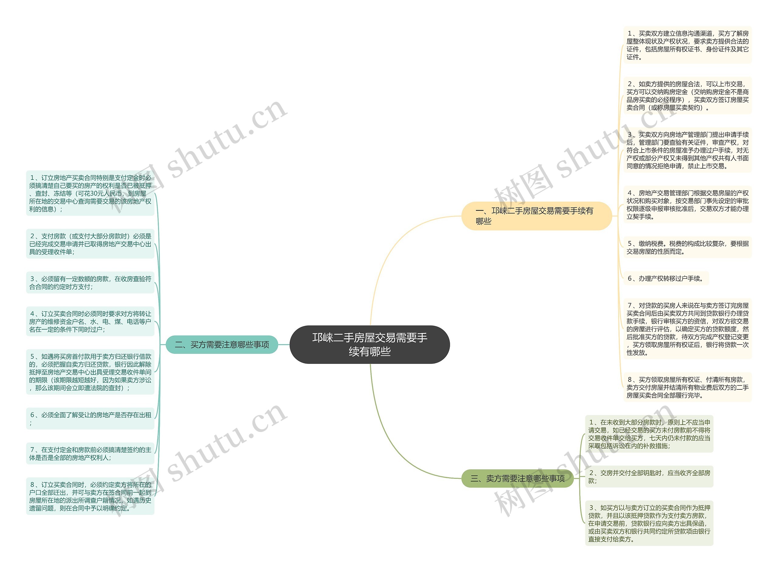 邛崃二手房屋交易需要手续有哪些思维导图