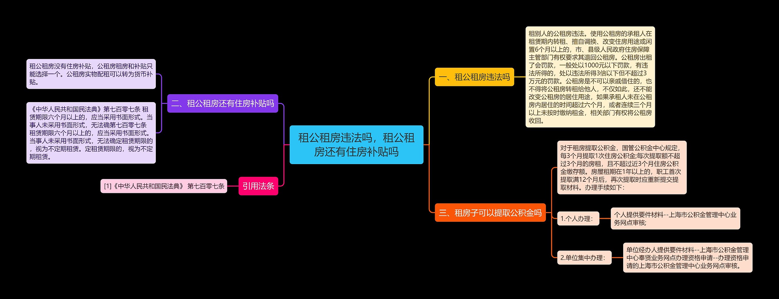 租公租房违法吗，租公租房还有住房补贴吗