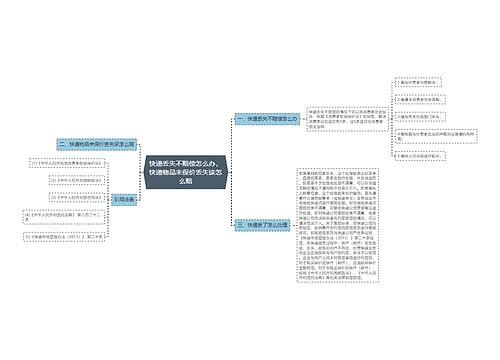 快递丢失不赔偿怎么办，快递物品未保价丢失该怎么赔