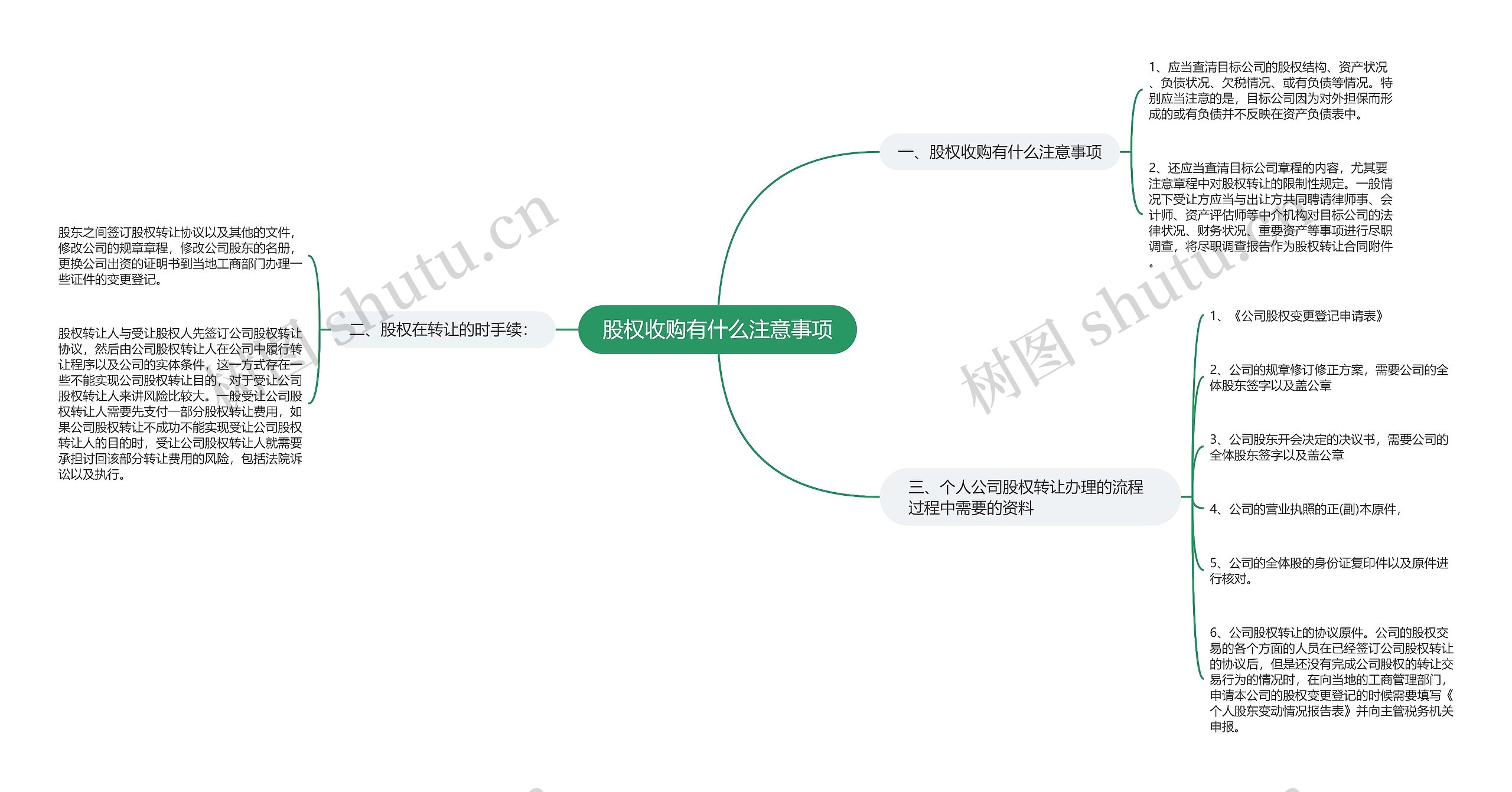 股权收购有什么注意事项