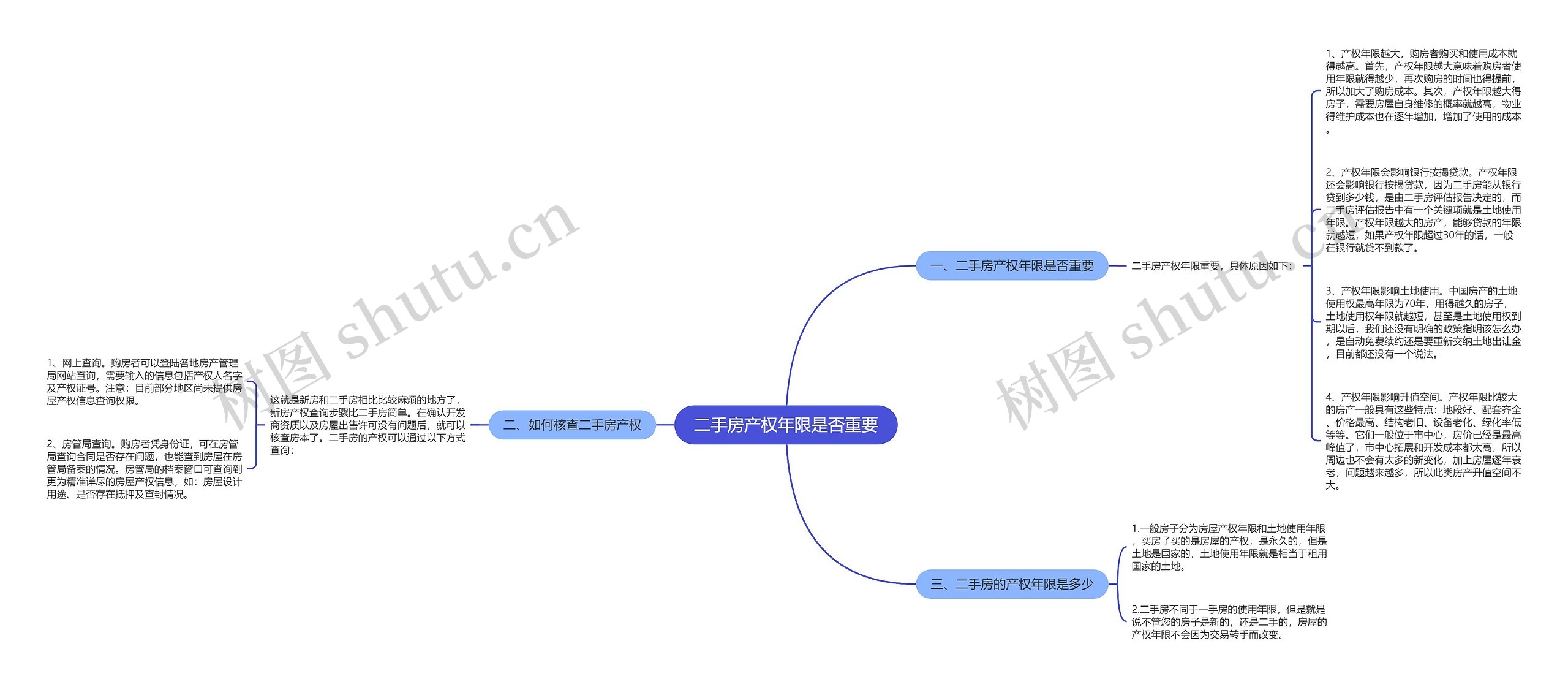 二手房产权年限是否重要