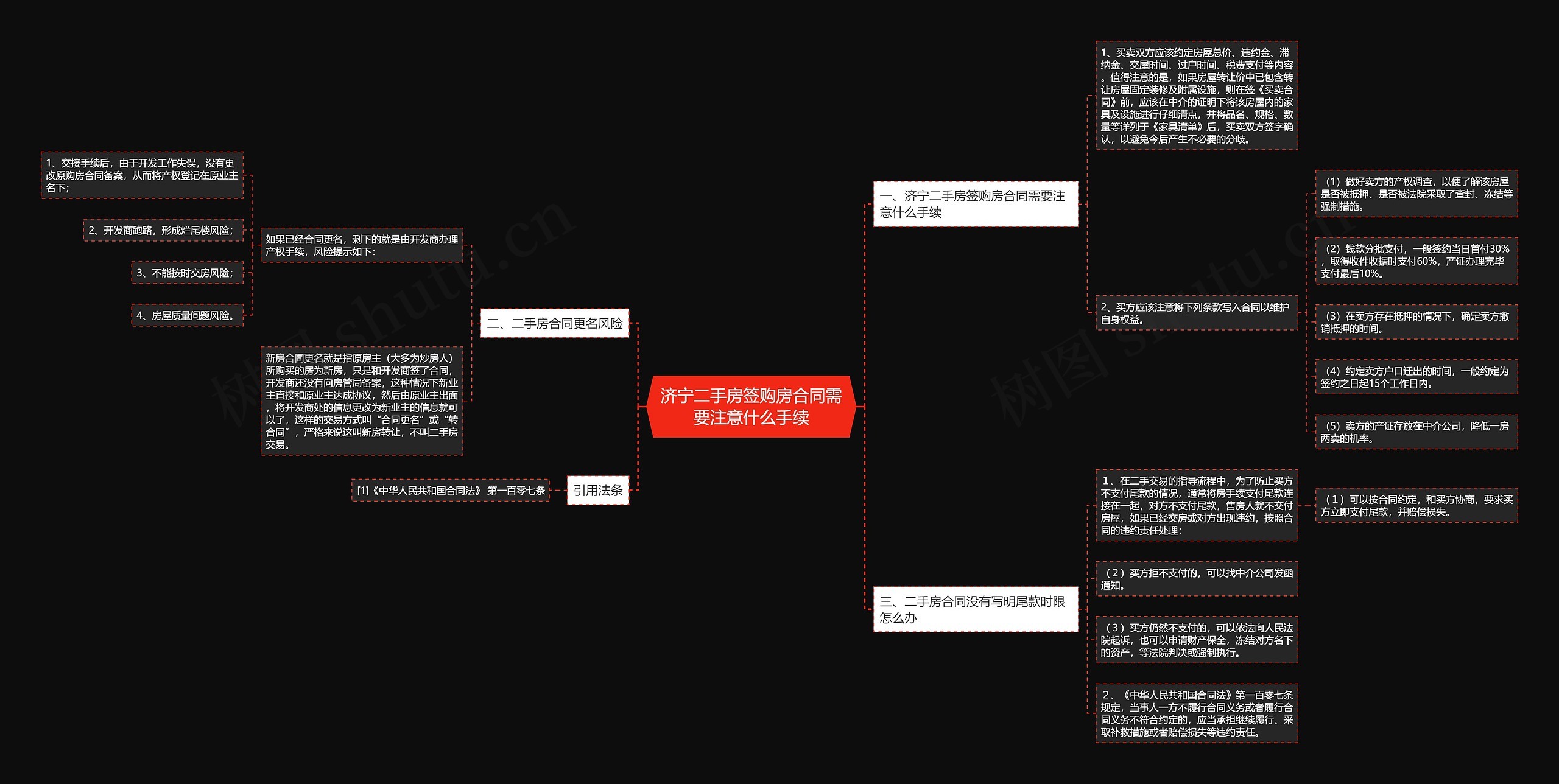 济宁二手房签购房合同需要注意什么手续