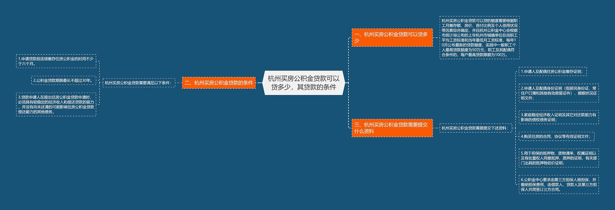 杭州买房公积金贷款可以贷多少，其贷款的条件