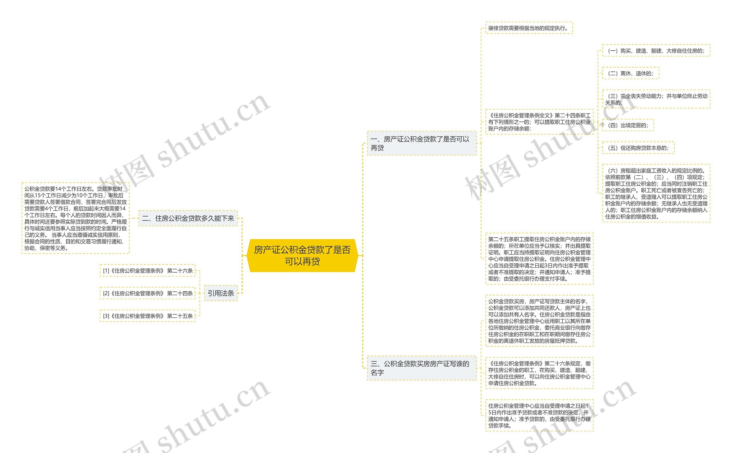 房产证公积金贷款了是否可以再贷思维导图