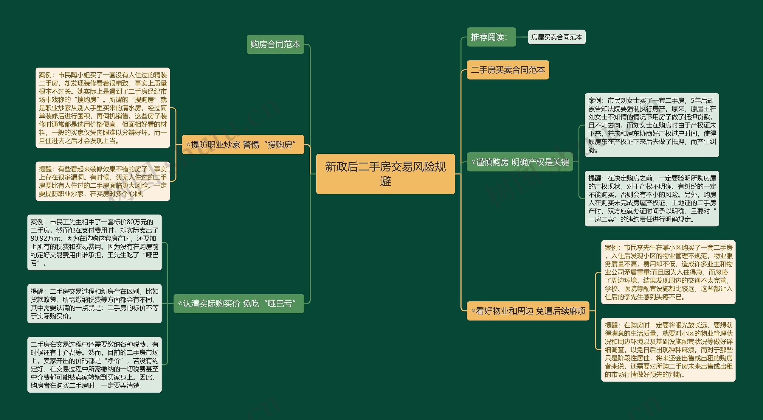 新政后二手房交易风险规避 新政后二手房交易风险规避