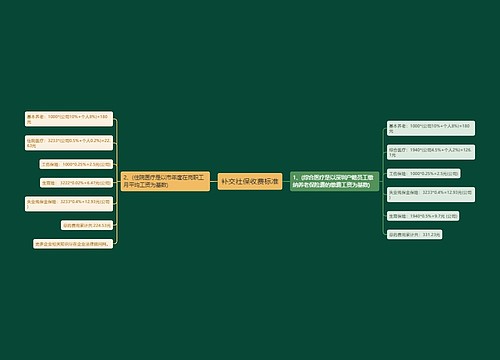 补交社保收费标准