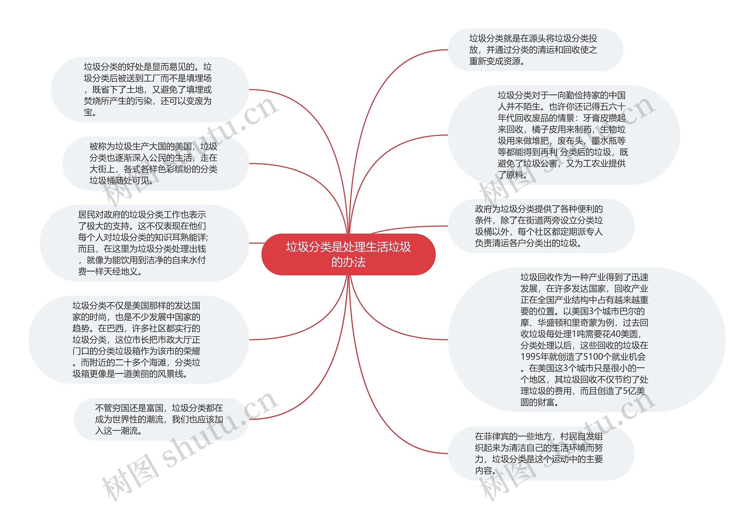 垃圾分类是处理生活垃圾的办法