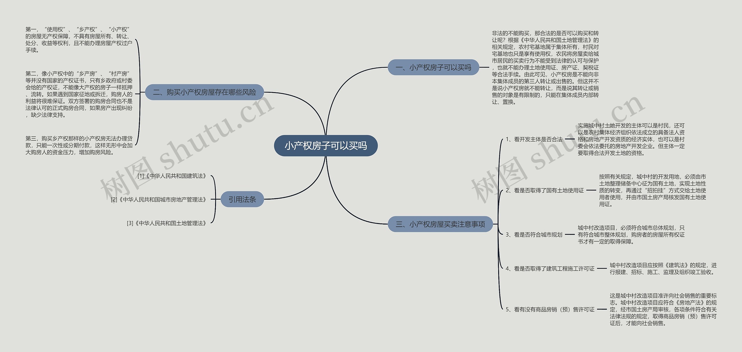 小产权房子可以买吗